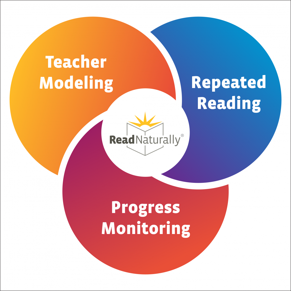 Read Naturally Strategy 3 Reading Intervention Strategies in One